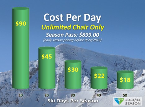 Graph - Unlimited Chair Only