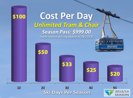 Graph - Unlimited Tram & Chair